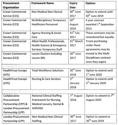 nhs recruitment agencies list.